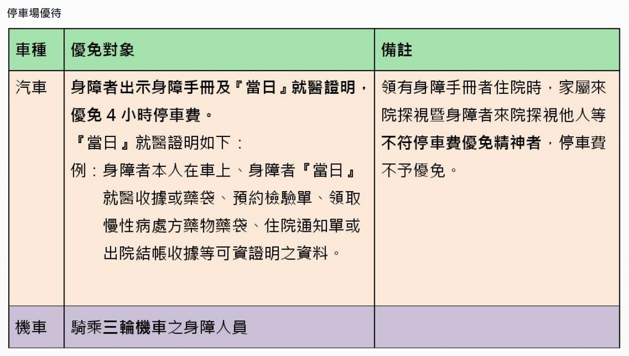 停車場優待