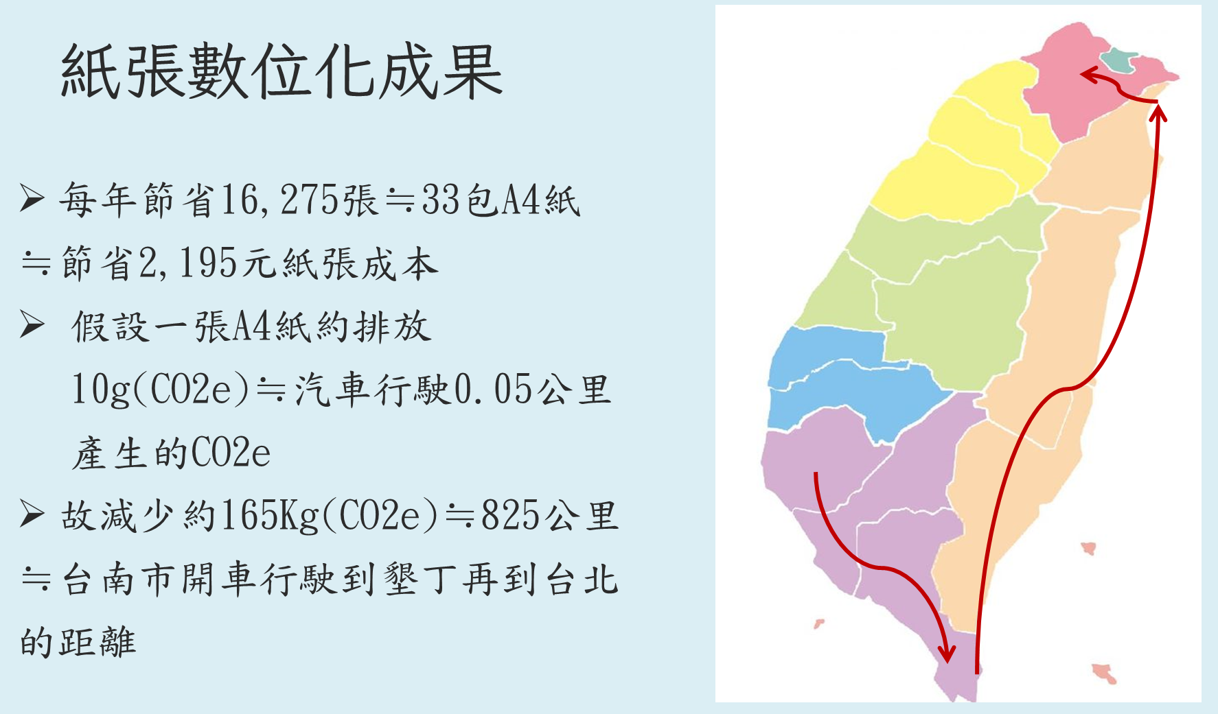 紙張數位化成果