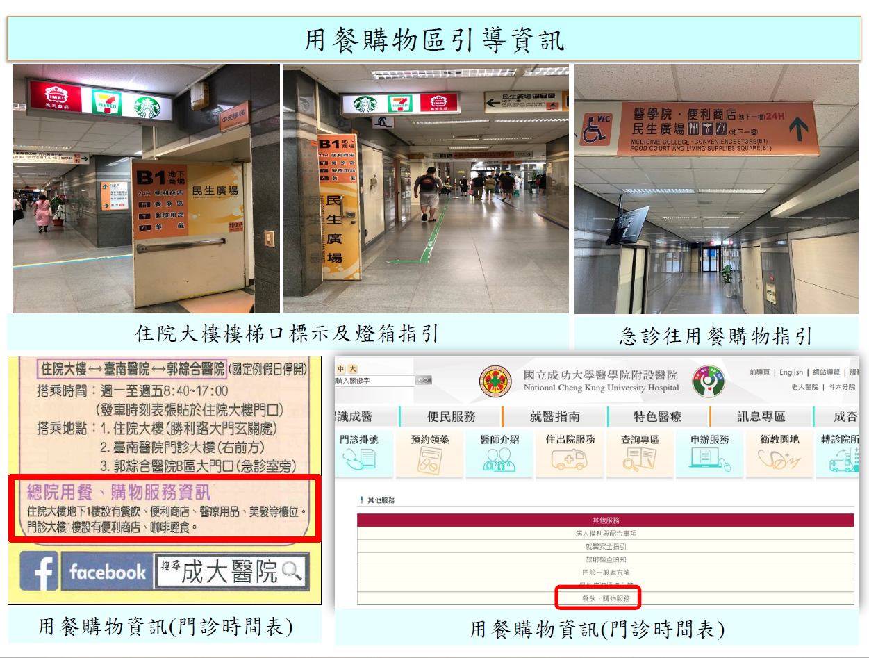 用餐購物路線引導圖
