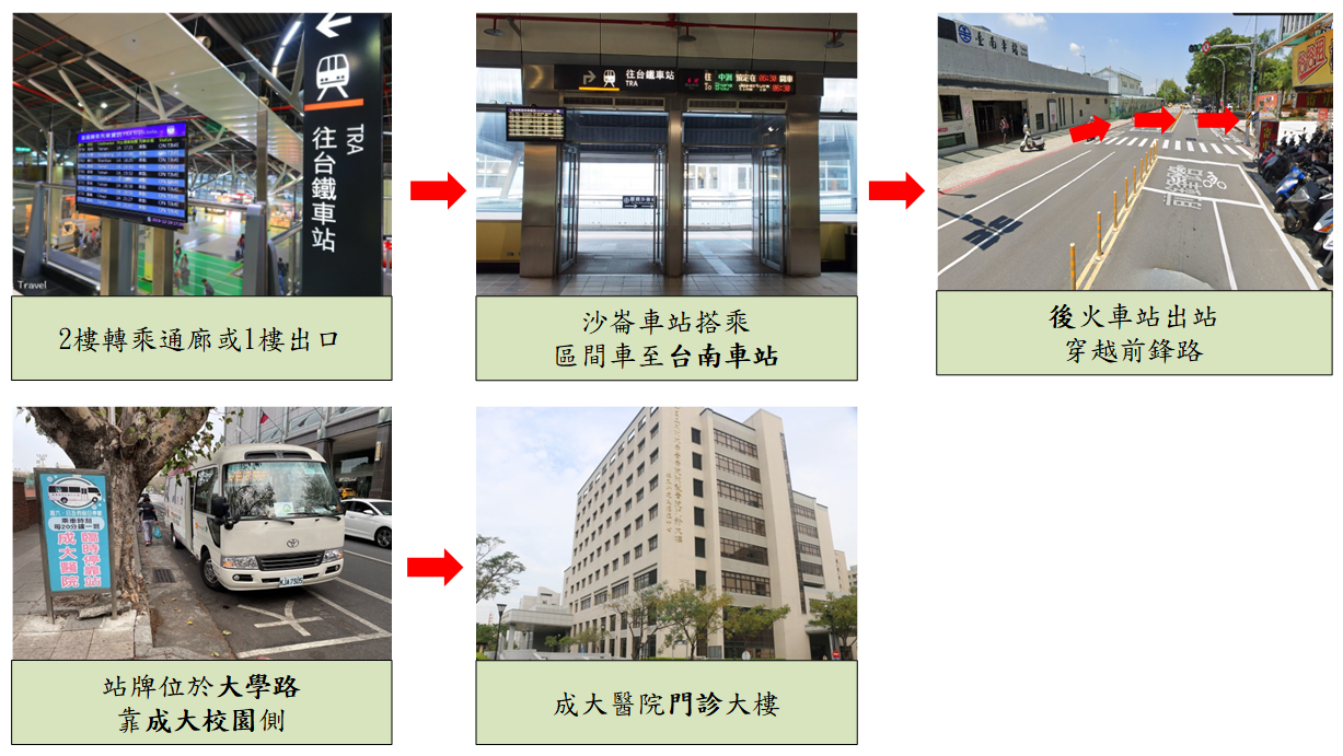 高鐵台南站至本院最近路線說明