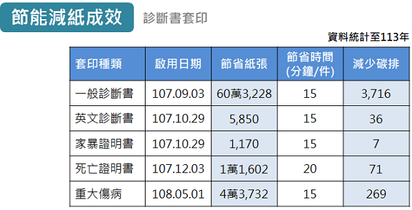 文書組執行成果