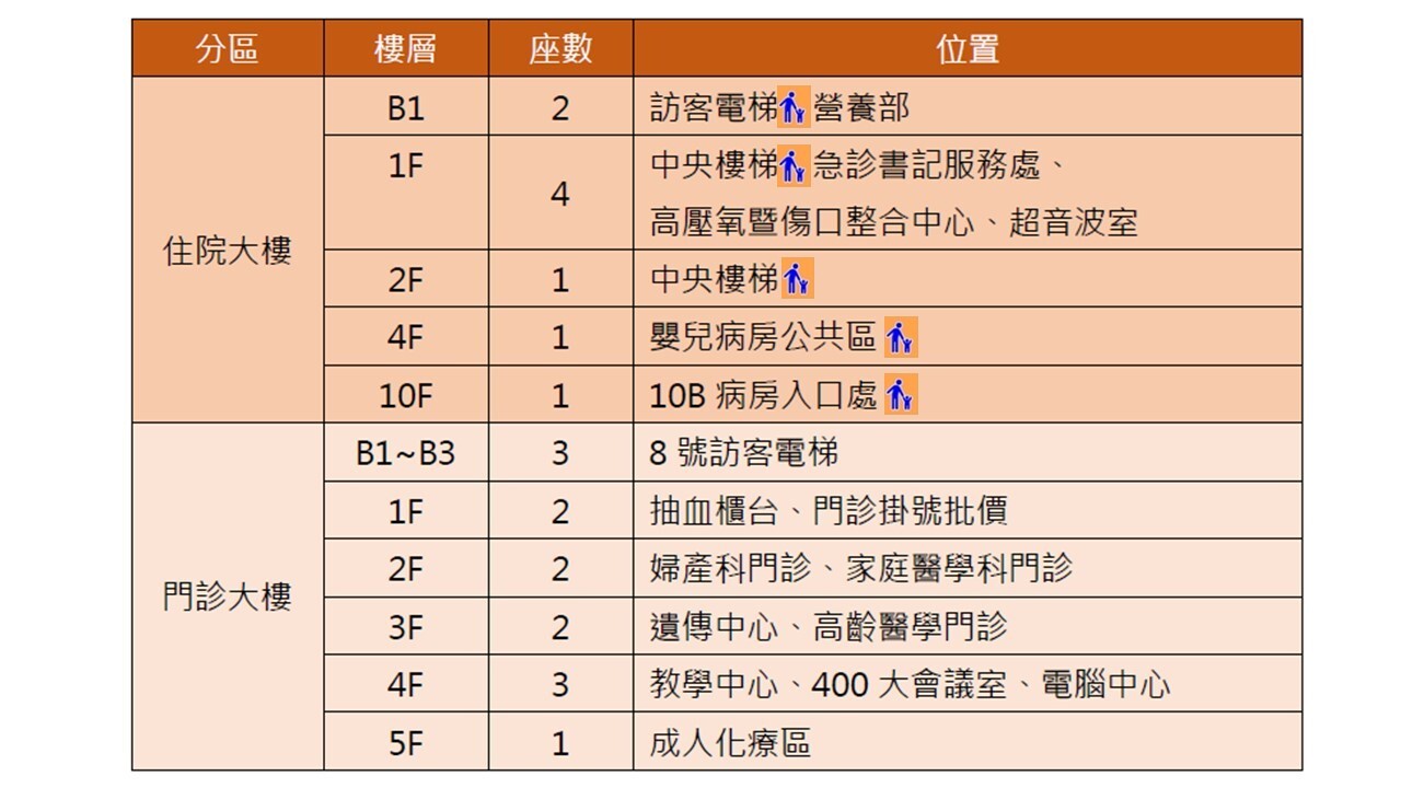 無障礙廁所