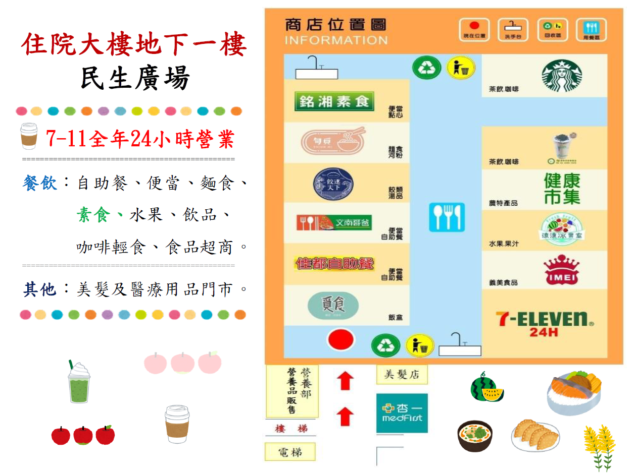 民生廣場攤商平面圖