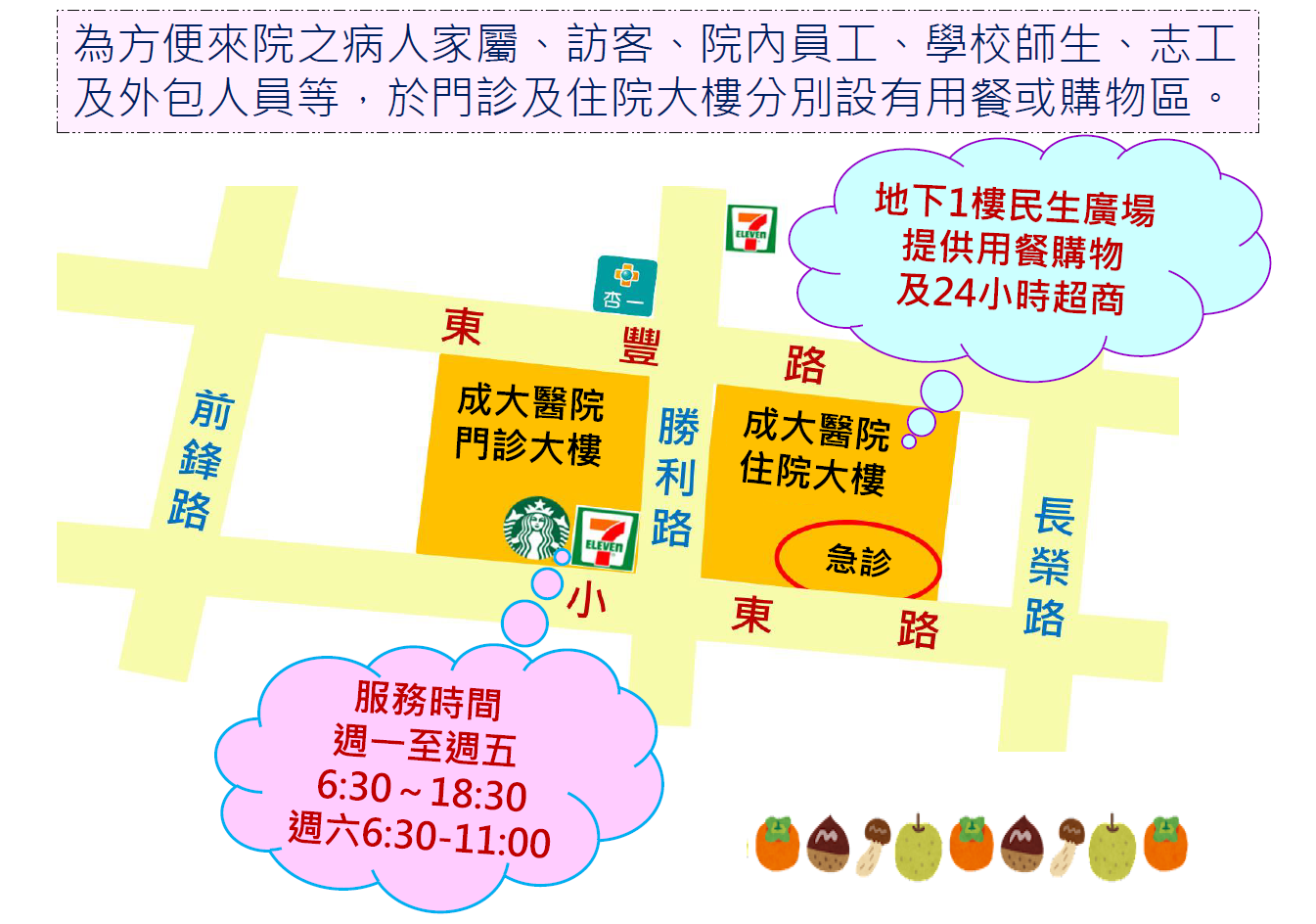 用餐、購物平面圖