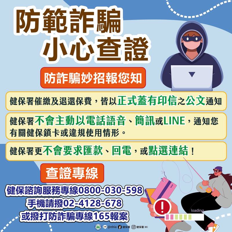 反詐騙宣導-健保詐騙